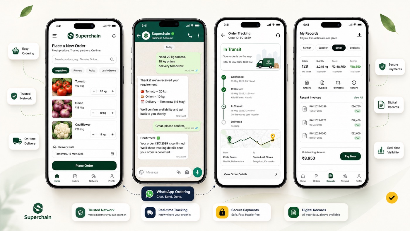 Superchain app screens: ordering, WhatsApp ordering, order tracking and digital records